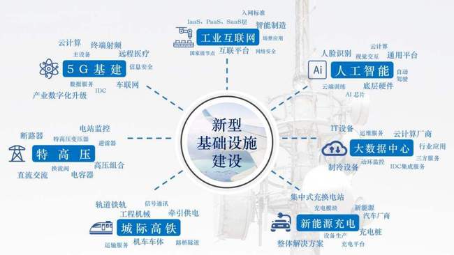新基建政策下新能源汽车充电桩将迎来新一轮的爆发